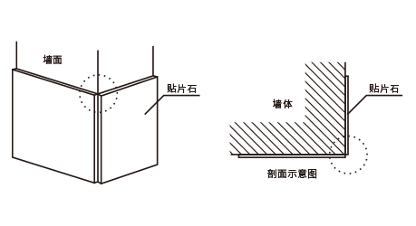 阳角处理工艺