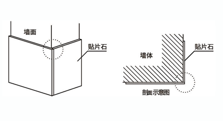 阳角处理工艺